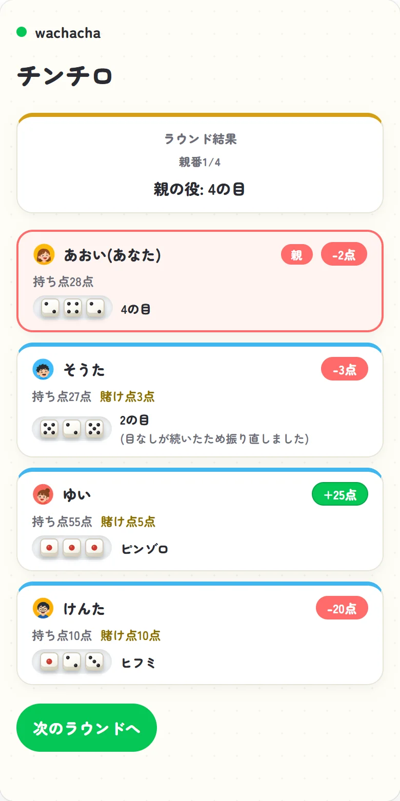 チンチロの1回の親番精算画面。参加者ごとの出目と役、持ち点の増減が表示されている
