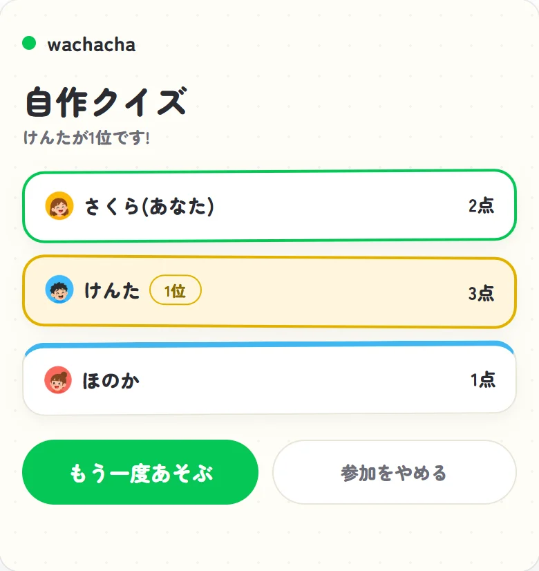 自作クイズの全問終了後の得点一覧の画面