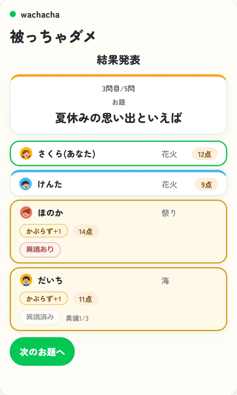 お題の回答が開示され、誰ともかぶらなかった回答に1点が付く場面