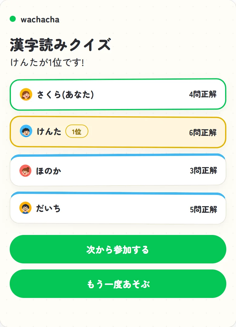 漢字読みクイズの全問終了後の得点一覧の画面