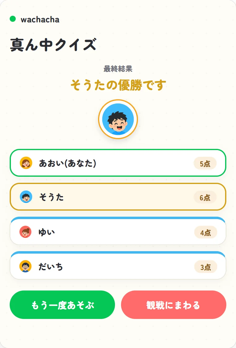 真ん中の最終結果発表画面