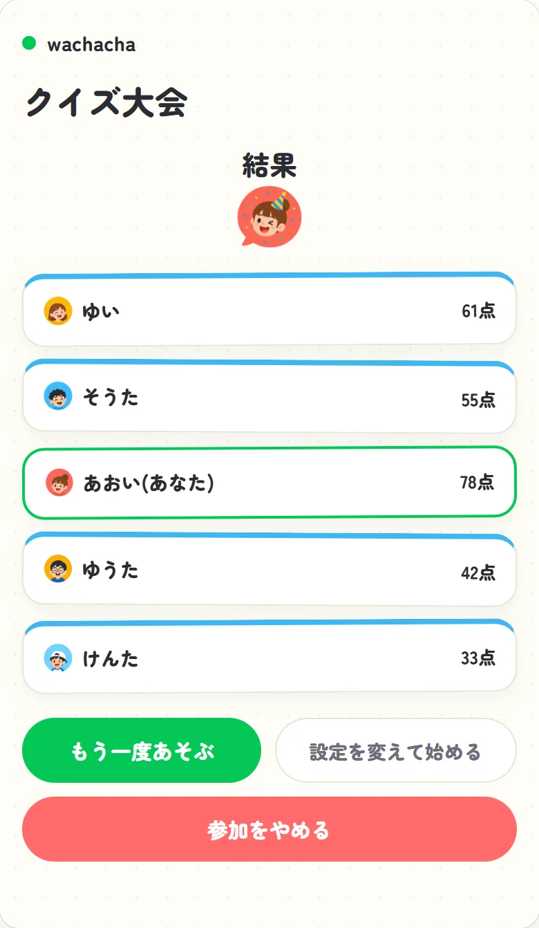 全問終了後のトップ得点者が分かる最終スコア表