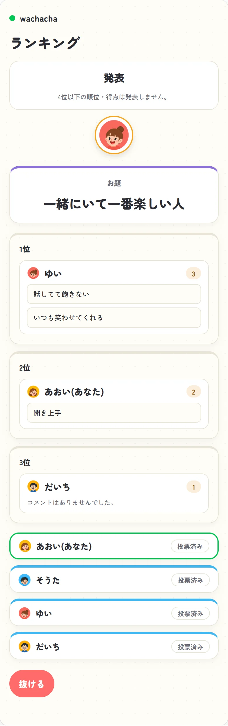 ランキング投票の表彰台発表画面