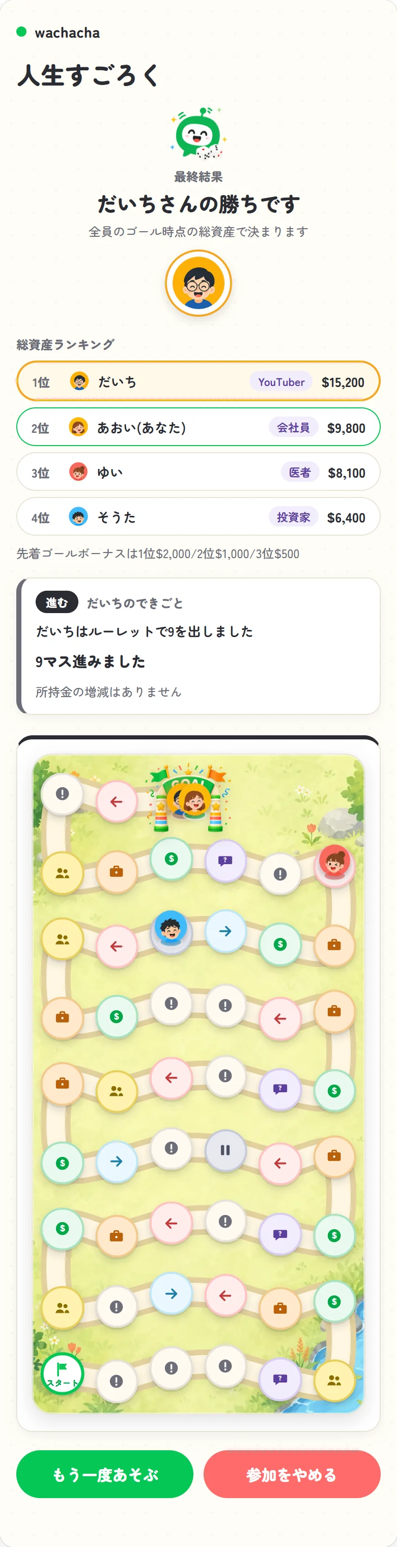 すごろくでみおが総資産トップでゴールした最終順位画面