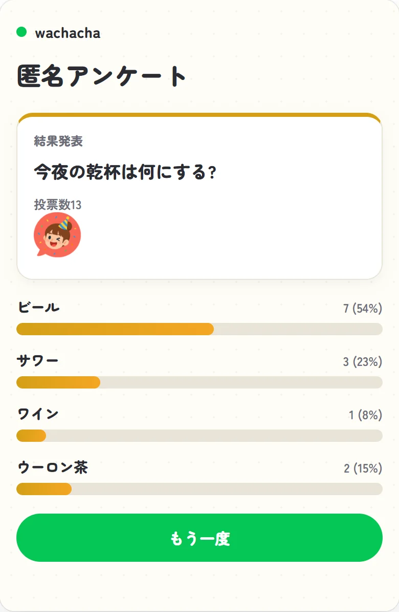 選択肢ごとの得票数とパーセントが棒グラフで並ぶ集計結果画面